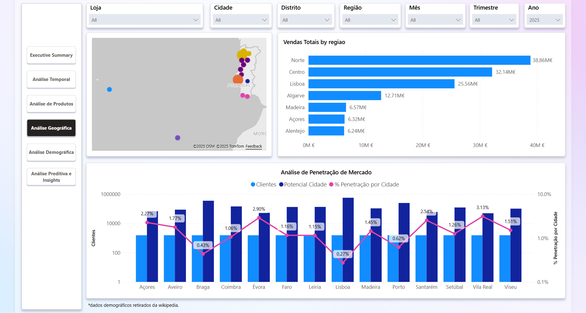 Análise Geográfica