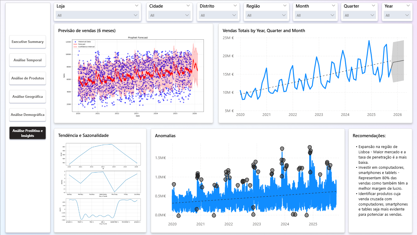 Análise Preditiva e Insights